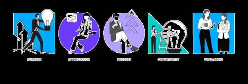 Culture Icons - Purpose, Appreciation, Success, Opportunity, Well-being