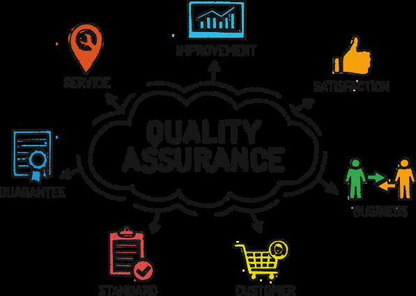 Quality Assurance Framework